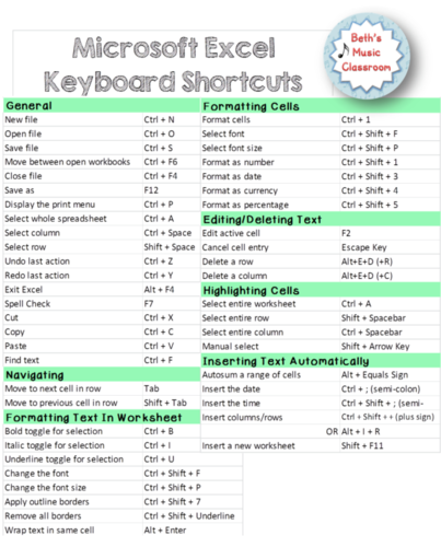 Save TIME with Keyboard Shortcuts - Beth's Music Classroom