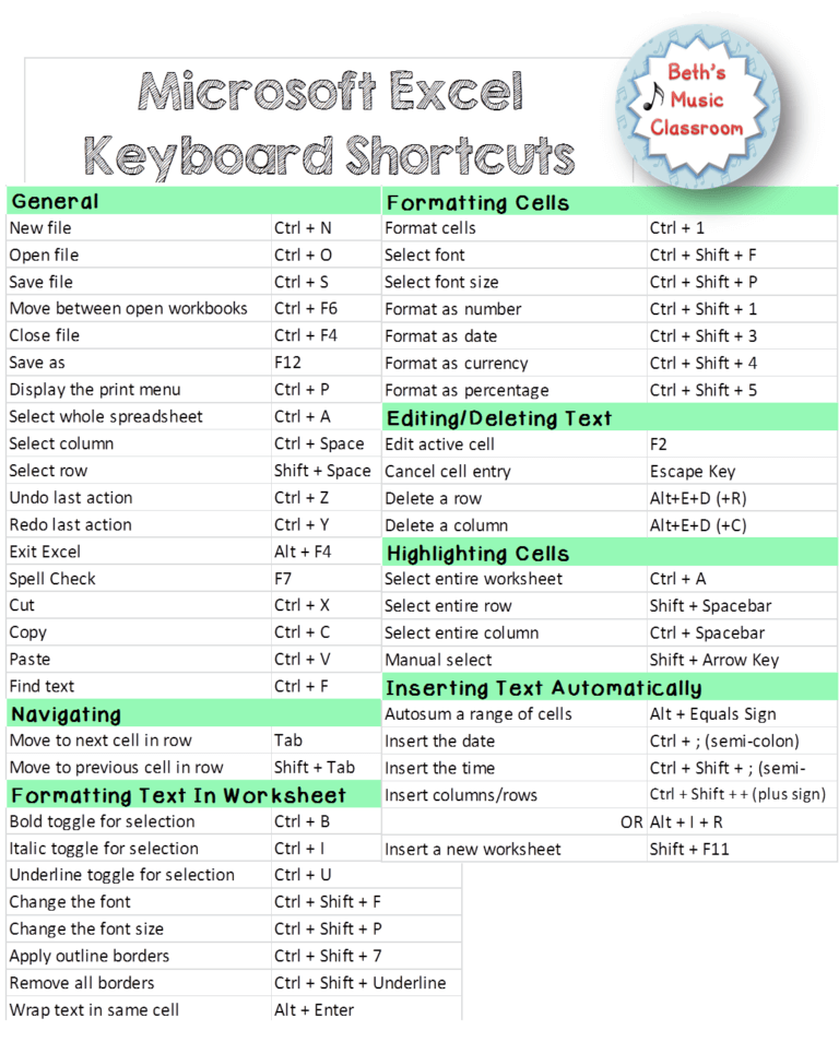 Save TIME with Keyboard Shortcuts - Beth's Music Classroom