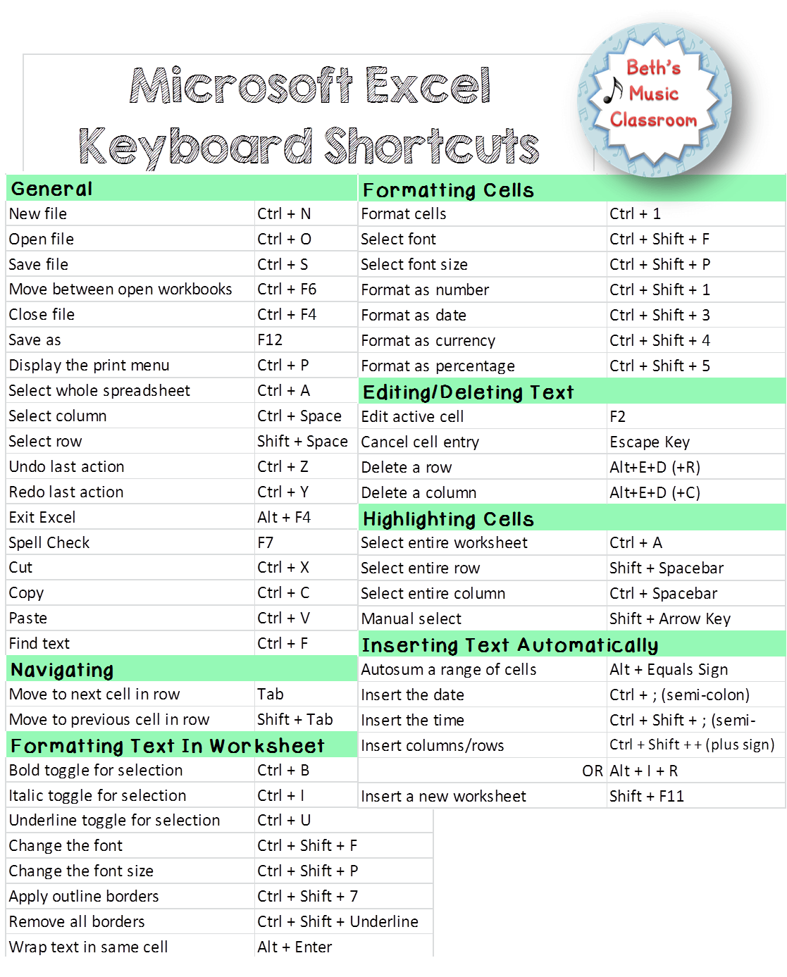 Save Time With Keyboard Shortcuts - Beth's Music Classroom